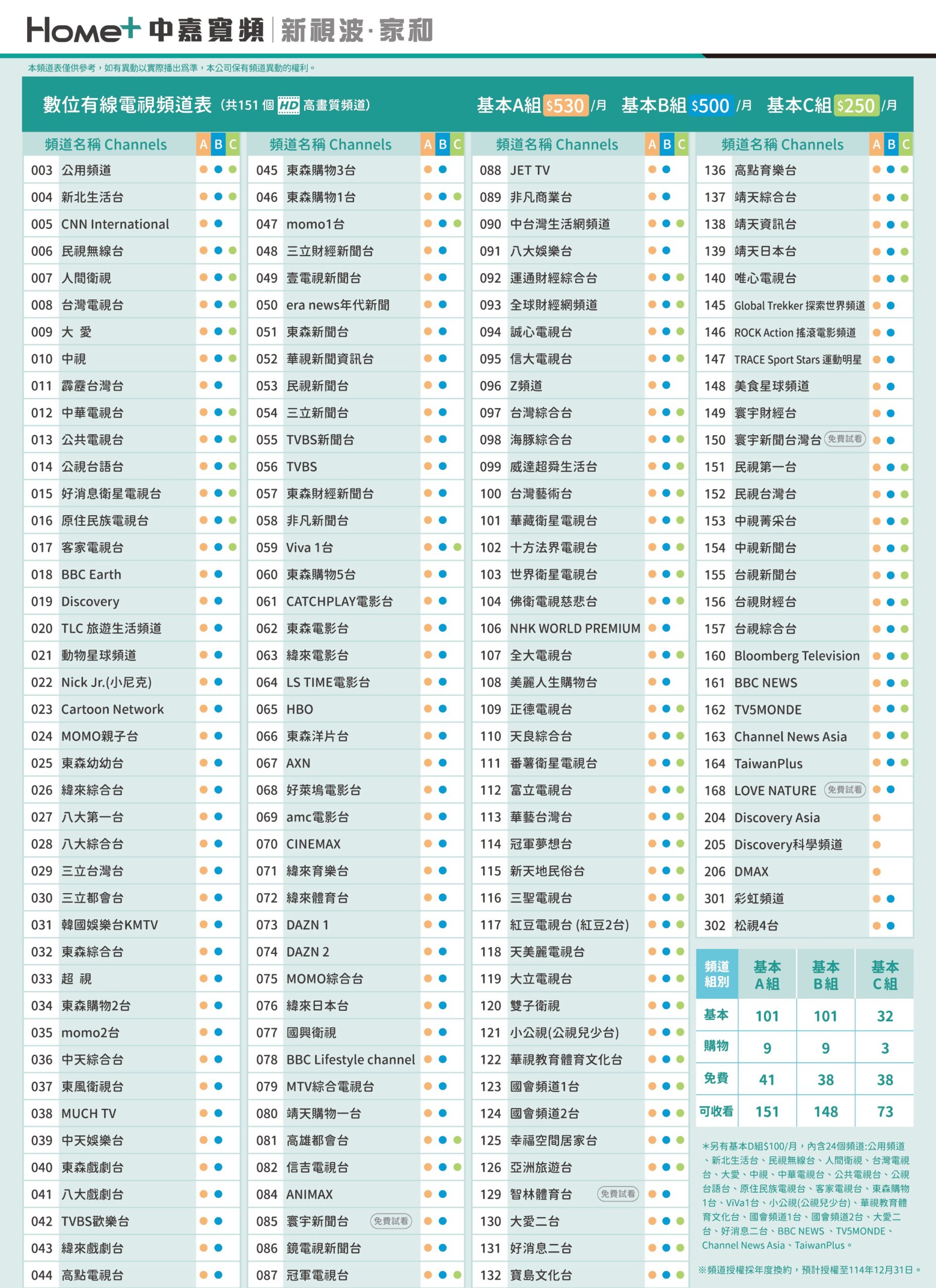 新視頻 頻道表