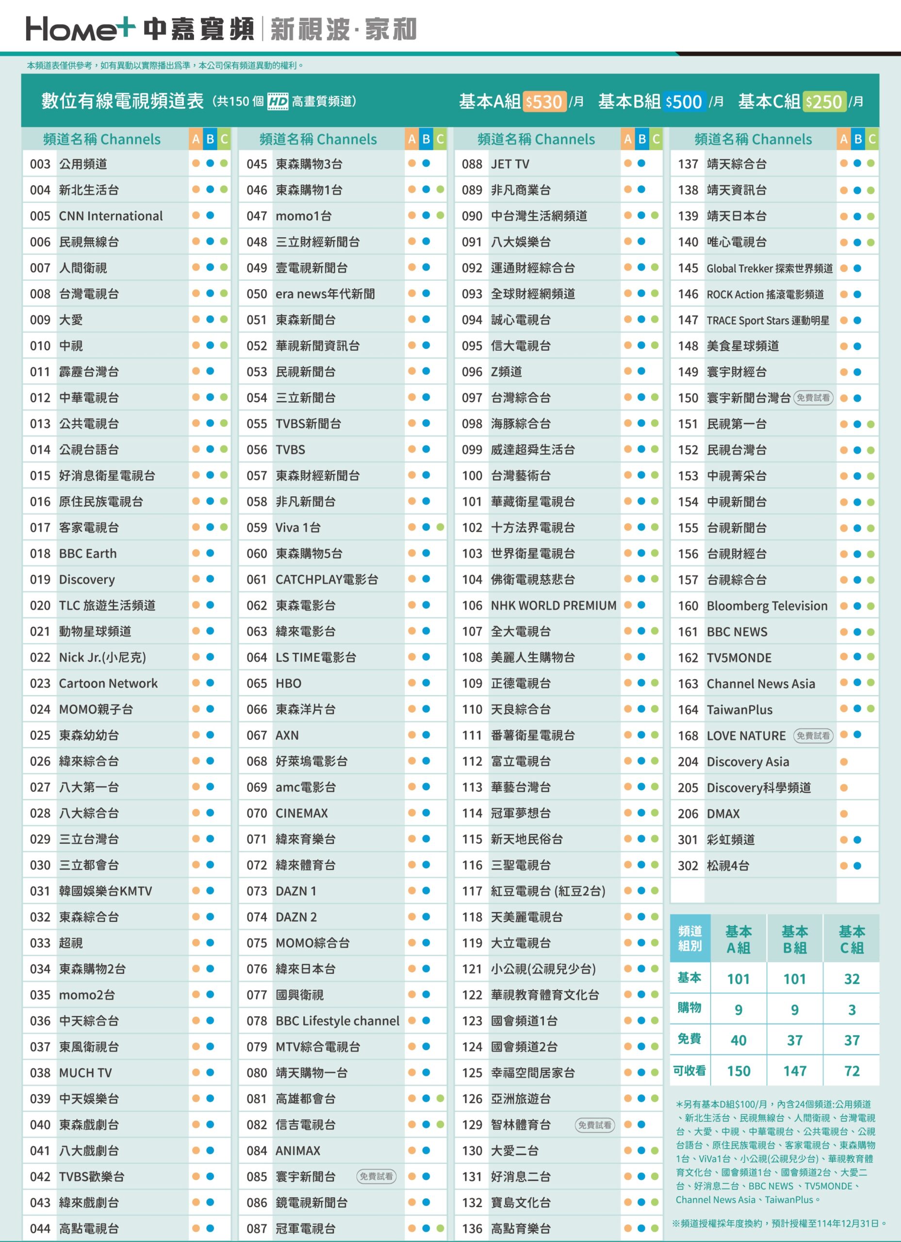 2025 0918 頻道表 新北 ol 01 scaled